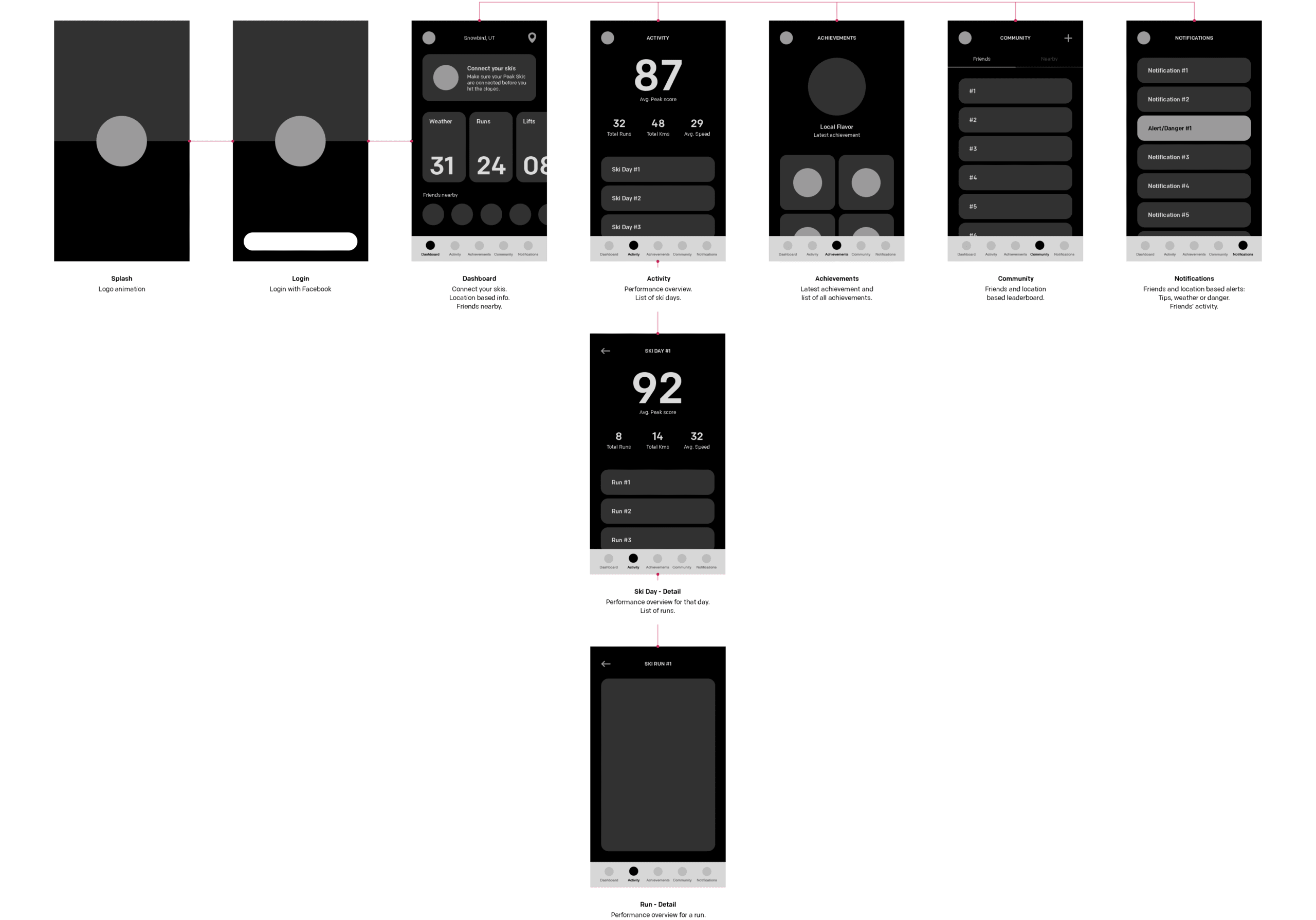 P14_PeakWorkflow